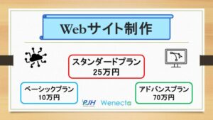 Webサイト制作（Wenecta）決済チケット