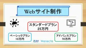 Webサイト制作（Wenecta）決済チケット